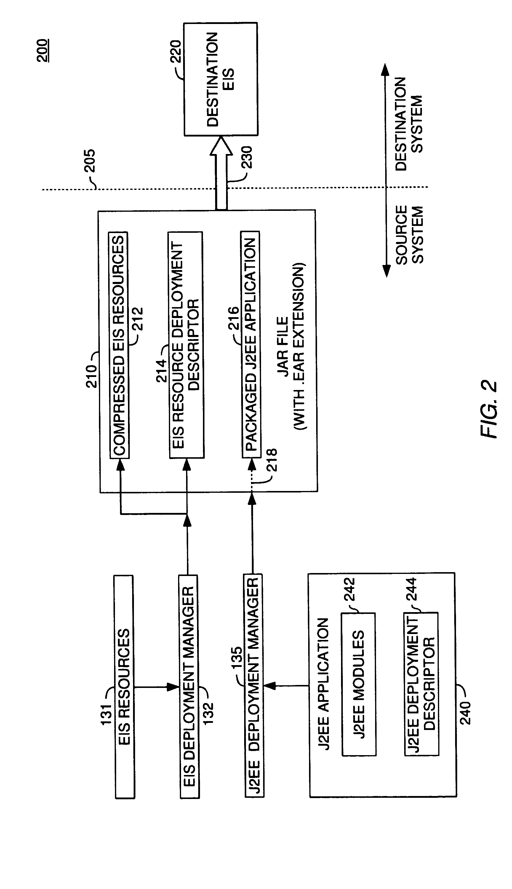 Mechanism for deploying enterprise information system resources