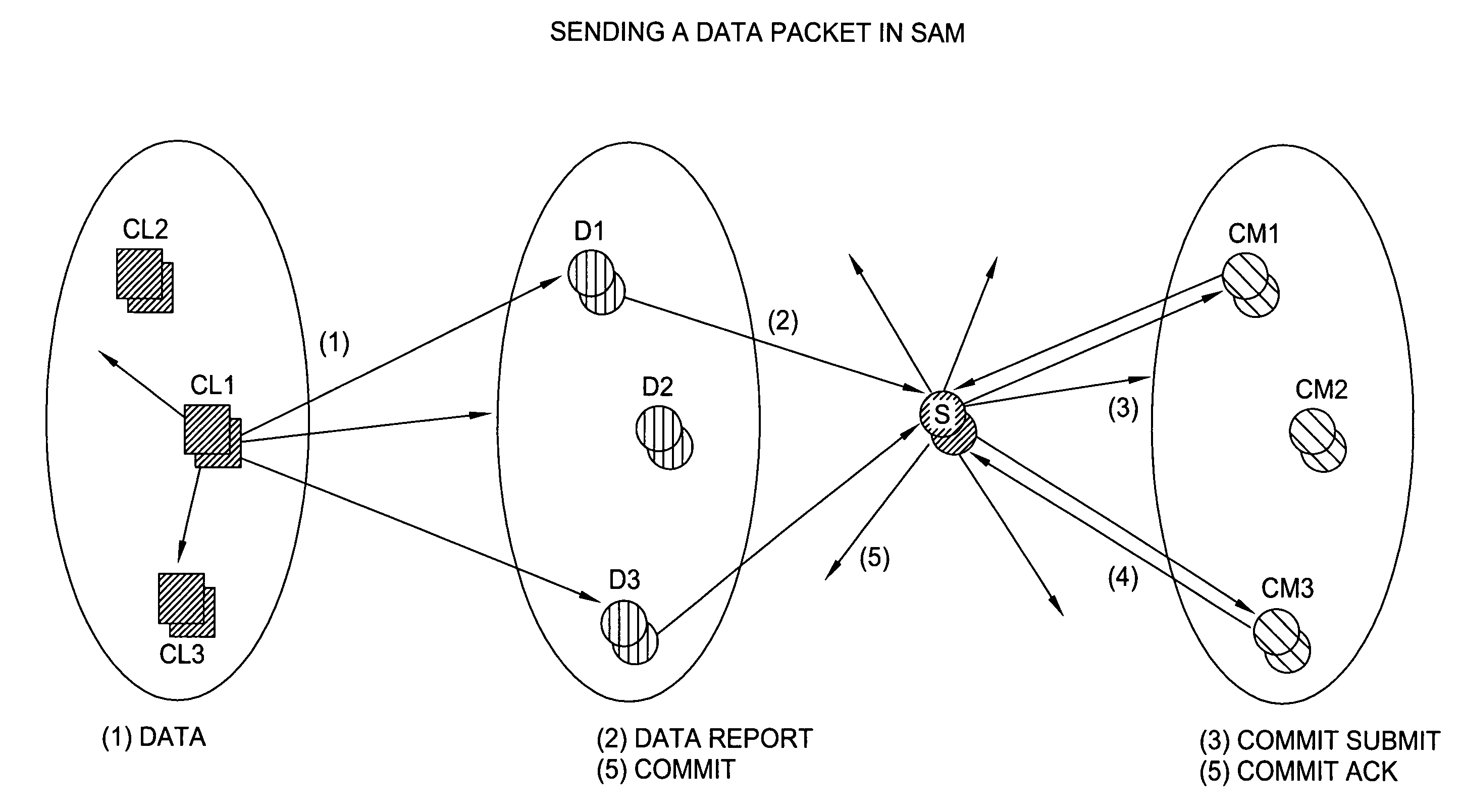 Scalable atomic multicast