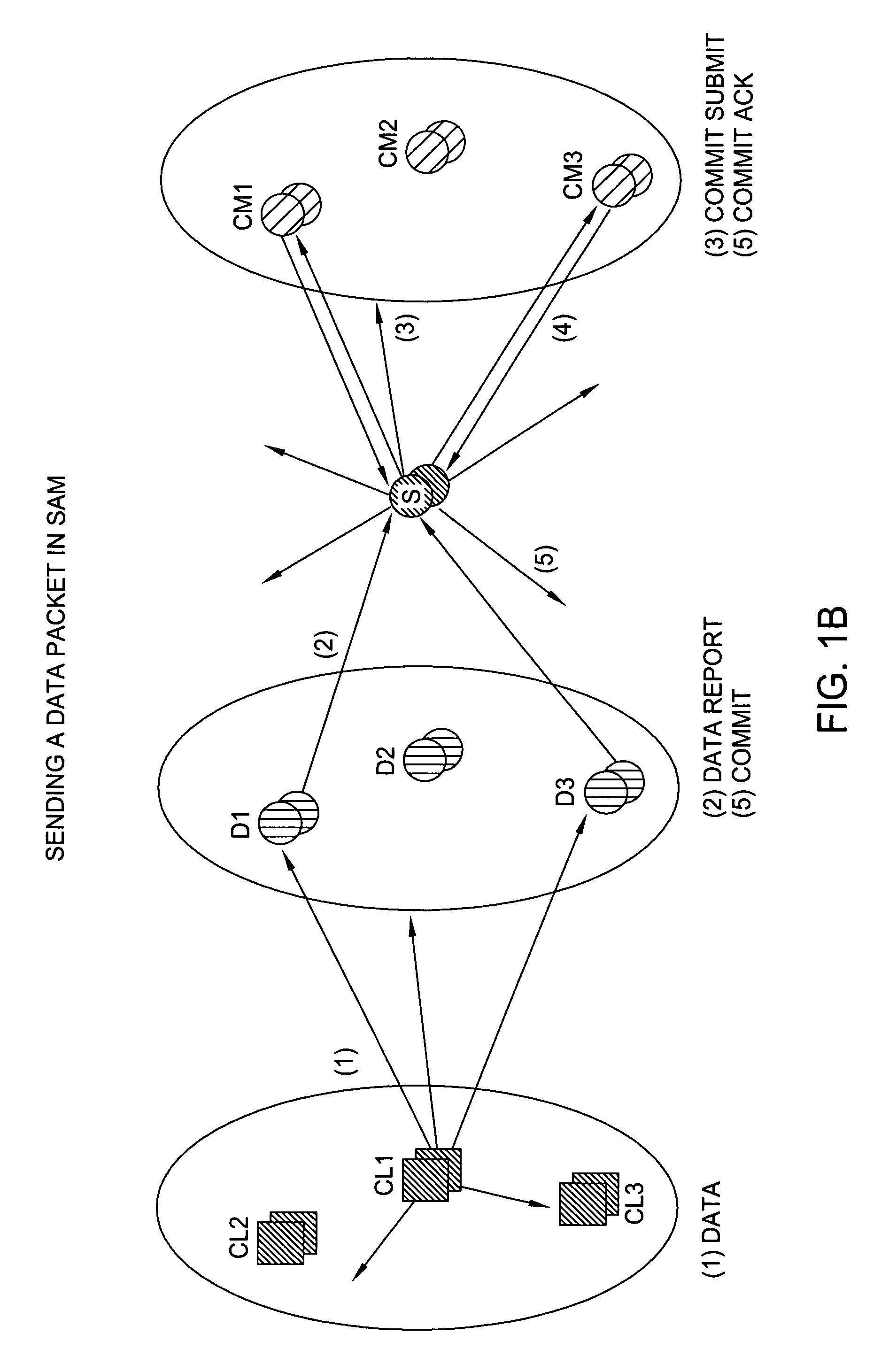 Scalable atomic multicast