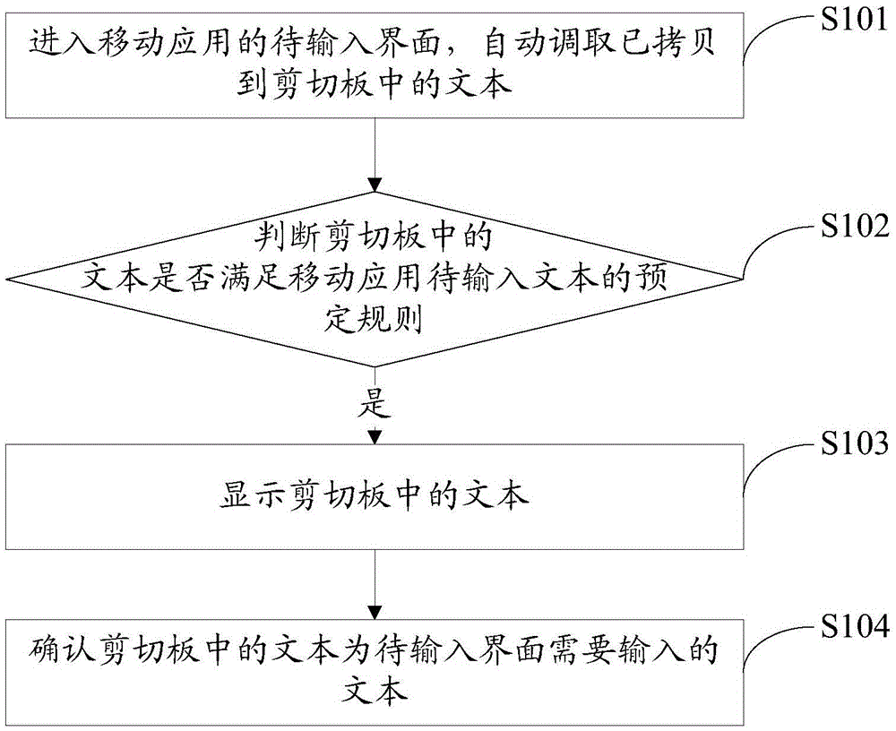 Processing method and device for copied text