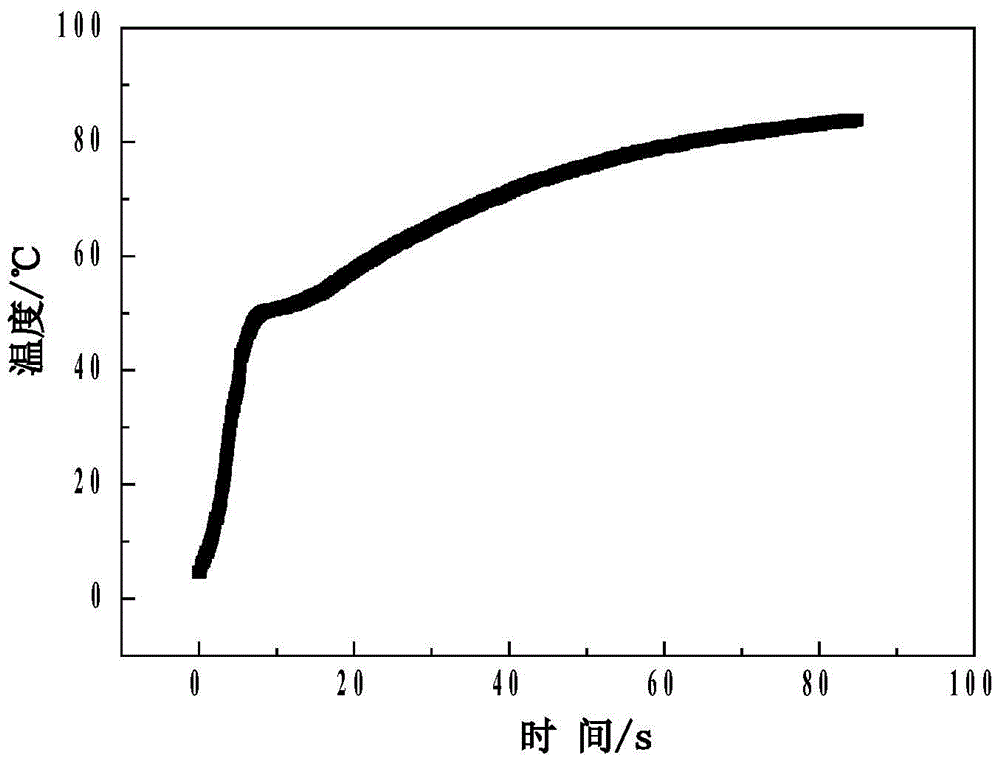 Structure and application of a high temperature resistant coating for metal surface