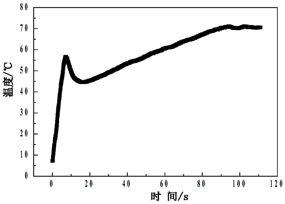 Structure and application of a high temperature resistant coating for metal surface