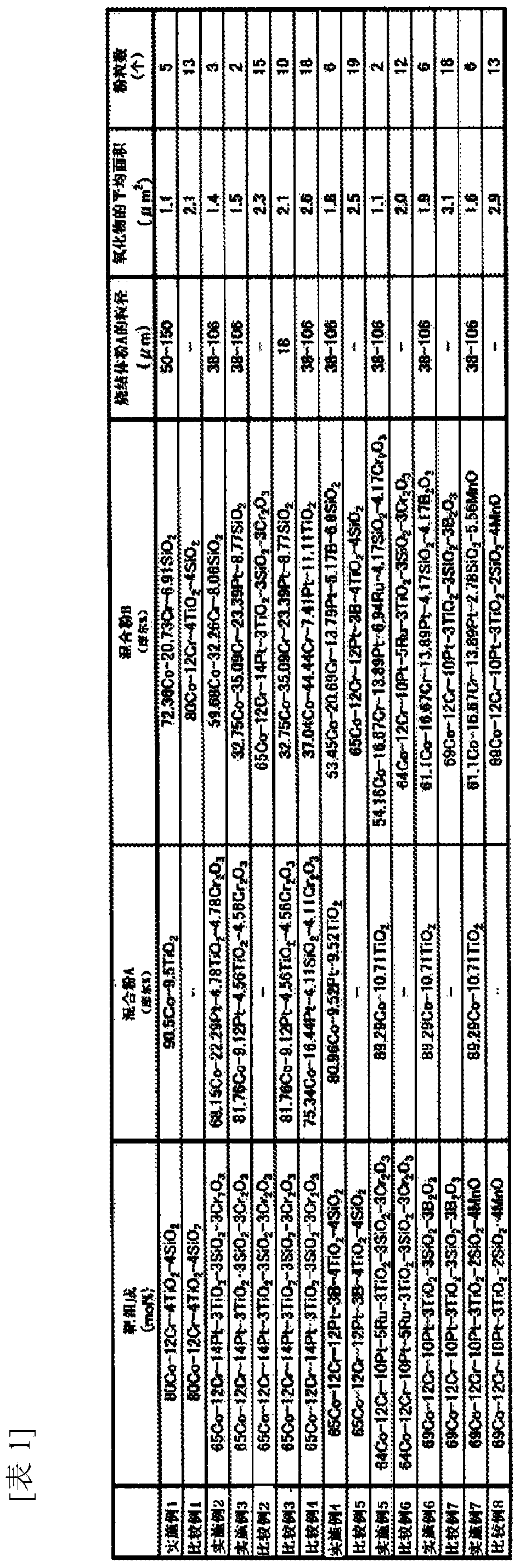 Co-cr-pt-based sputtering target and method for producing same