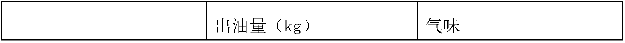 Squeezing device and method for squeezing tea seed oil