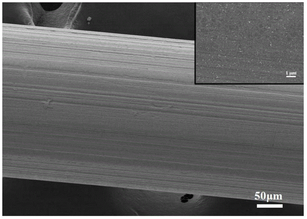 A kind of preparation method of electrochromic smart fiber