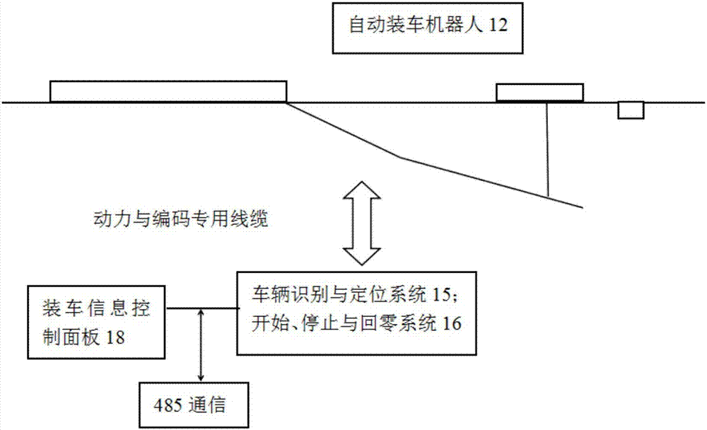 Bagged material loading robot vehicle recognition and control system