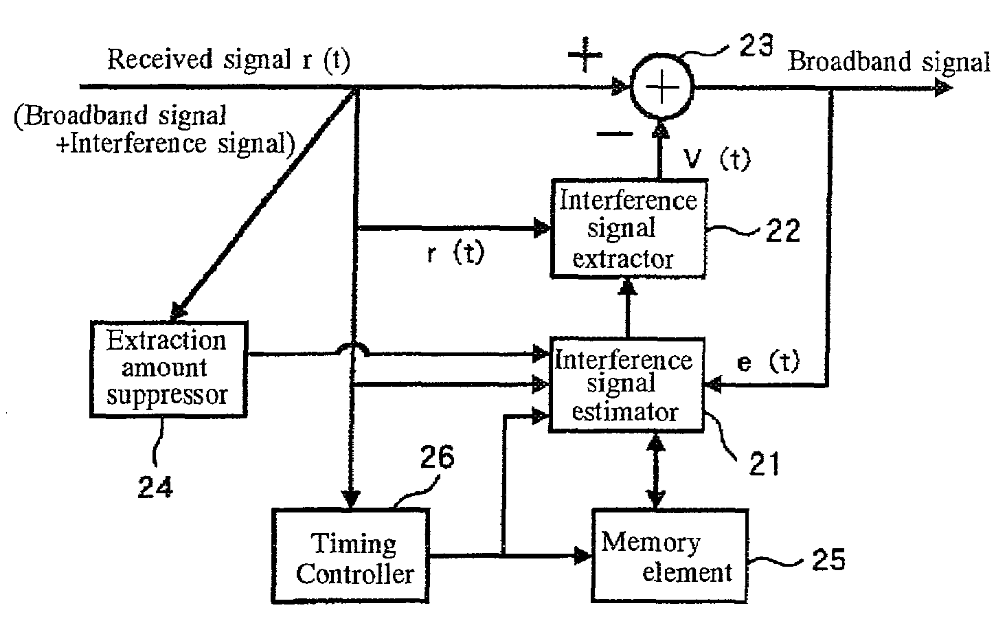 Interference signal removal system