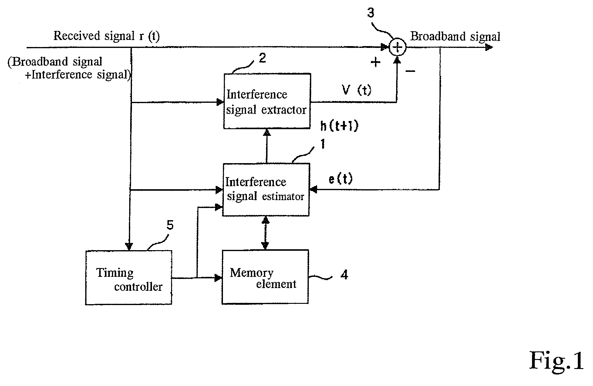 Interference signal removal system