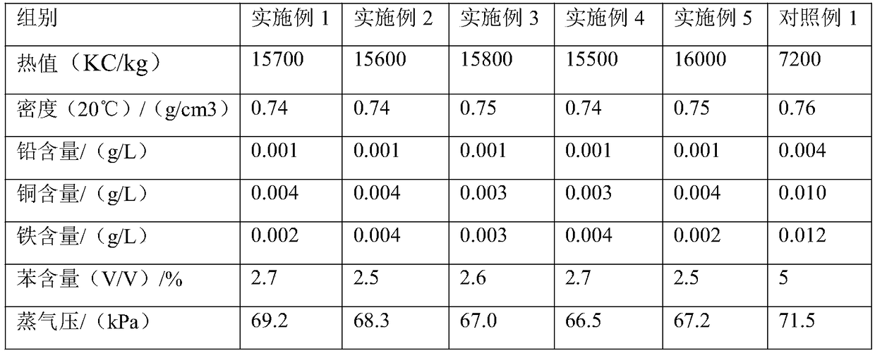 High calorific value environment-friendly alcohol-based fuel, preparation method and application thereof