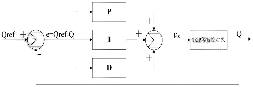 Active Queue Management Method for Satellite Networks Based on Packet Size