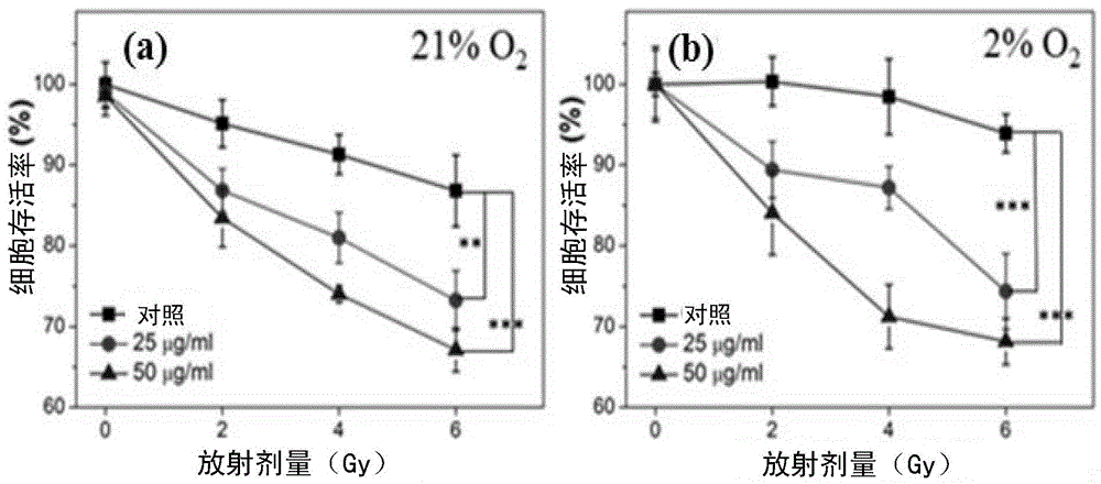 Hypoxia-dependent X-ray kinetic nanophotosensitizer and preparation method and application thereof