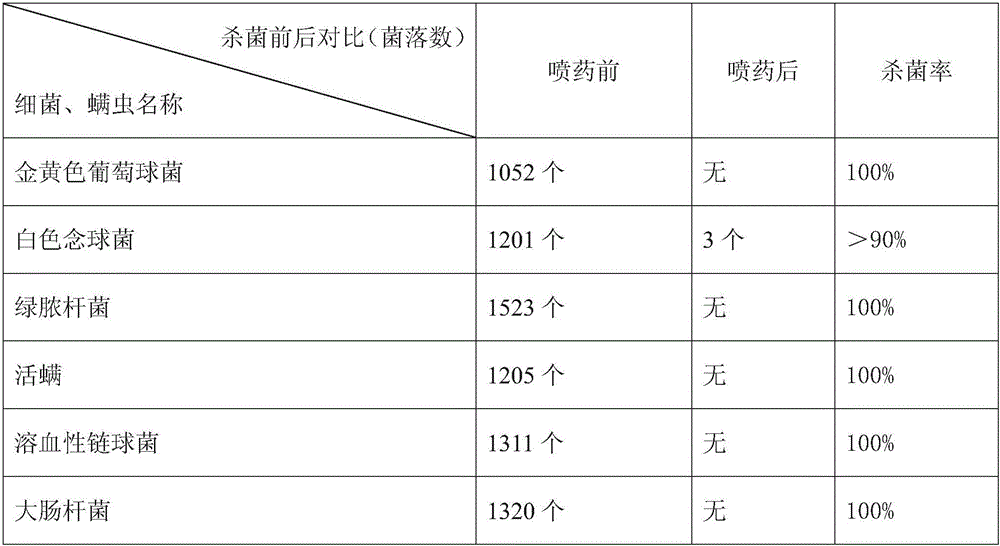 Air freshening bacteriostatic agent and preparation method thereof