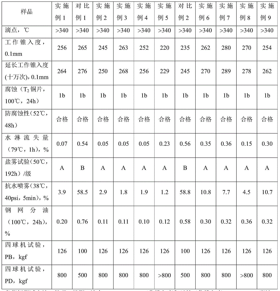 Compound calcium sulfonate-calcium naphthenate zirconium-based lubricating grease and preparation method thereof