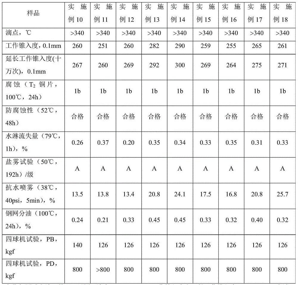 Compound calcium sulfonate-calcium naphthenate zirconium-based lubricating grease and preparation method thereof