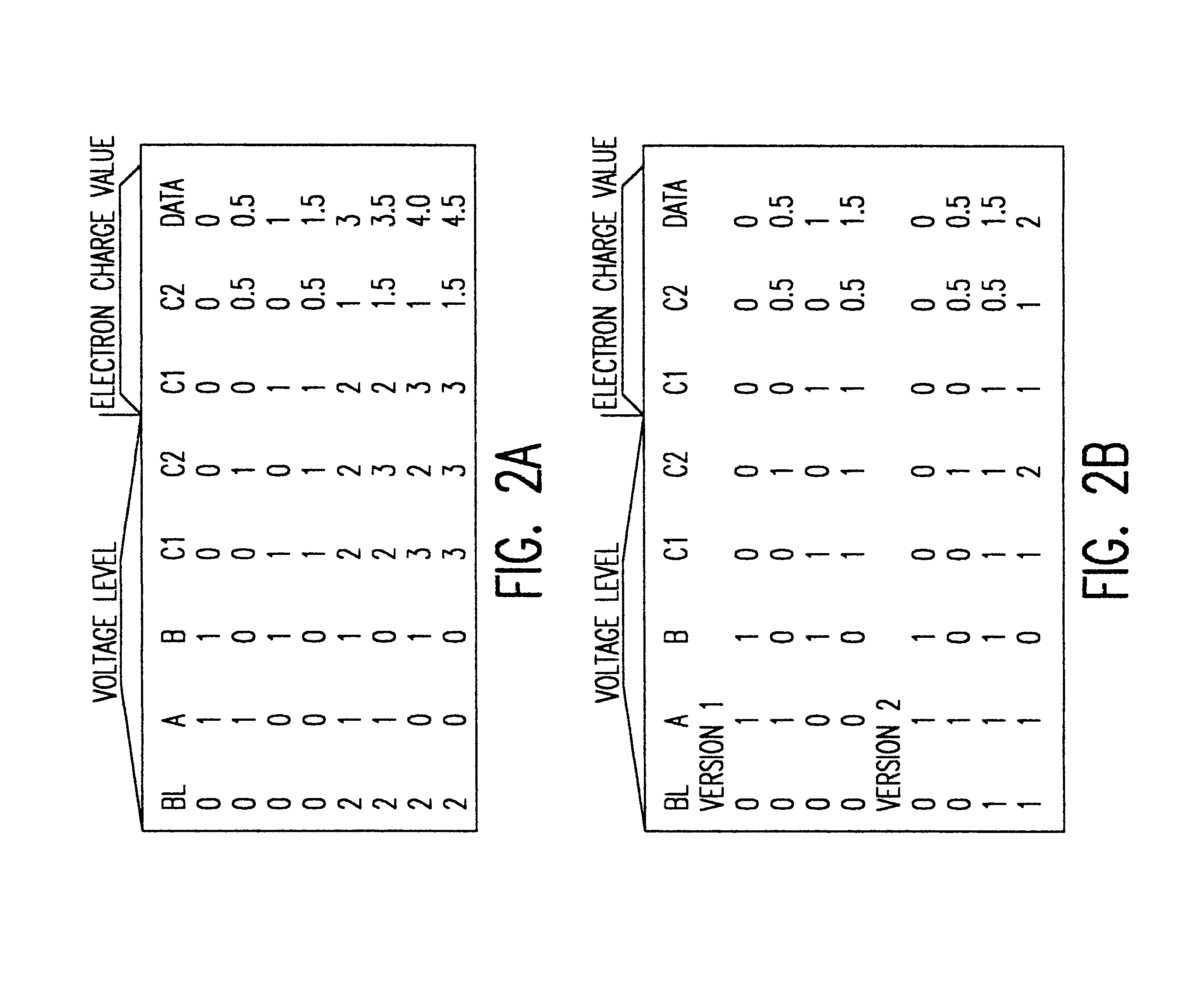 Multi-level DRAM trench store utilizing two capacitors and two plates