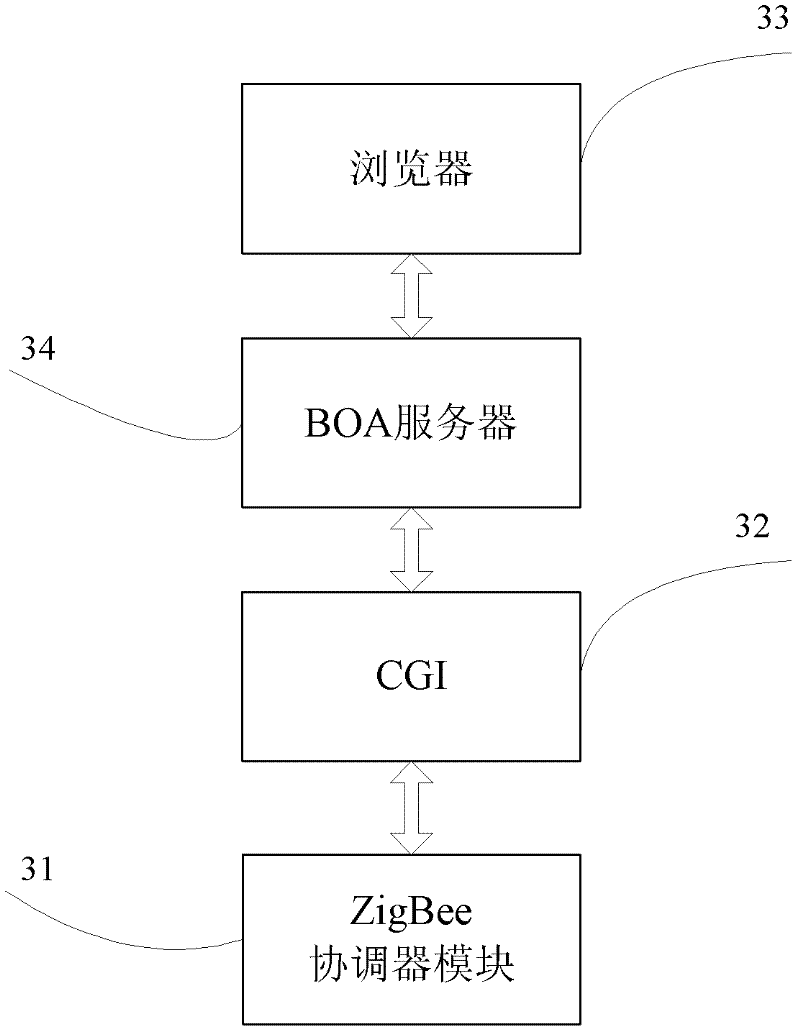 Intelligent household electric appliance system based on ZigBee and page generation and implementation method thereof