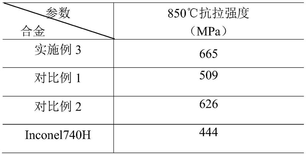 A precipitation-strengthened nickel-cobalt-based alloy with high oxidation resistance and its preparation method