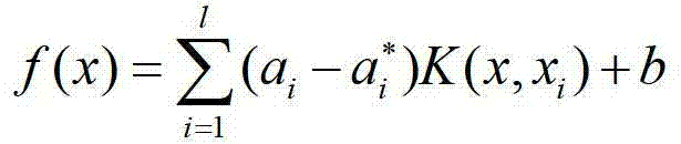 Forecasting method for solar photovoltaic electricity generation amount based on SVM (support vector machine) - Markov combination method