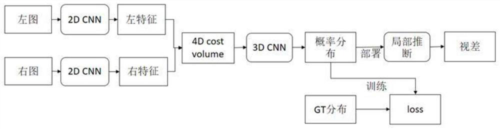 A Binocular Disparity Calculation Method Based on 3D Convolutional Neural Network