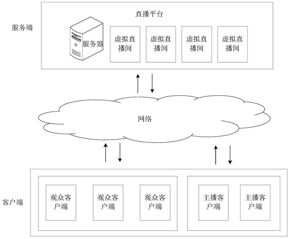 Rendering method and device for virtual gift special effects, and live broadcast system