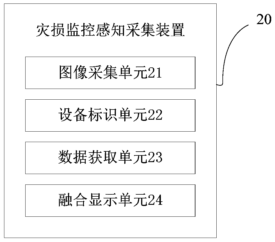 Disaster monitoring sensing acquisition method and device for power equipment