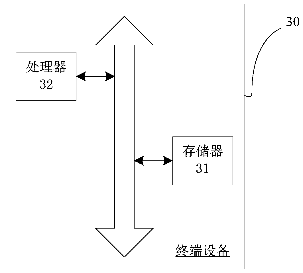 Disaster monitoring sensing acquisition method and device for power equipment