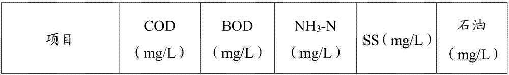 Treatment method of petrochemical wastewater