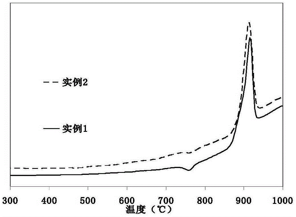 TiO2-doped infrared-transmitting aluminate glass ceramic and preparation method thereof