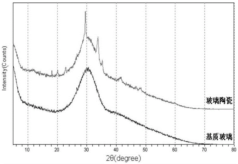 TiO2-doped infrared-transmitting aluminate glass ceramic and preparation method thereof