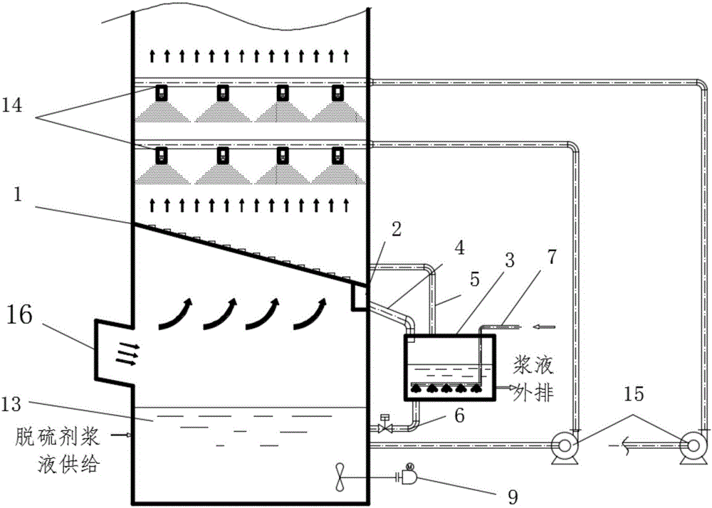 Flue gas flow equalizing partitioning device of wet-process desulphurization absorption tower