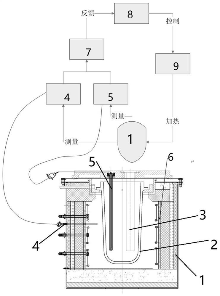 Intelligent temperature control system and intelligent temperature control method for low-pressure cast aluminum alloy melt