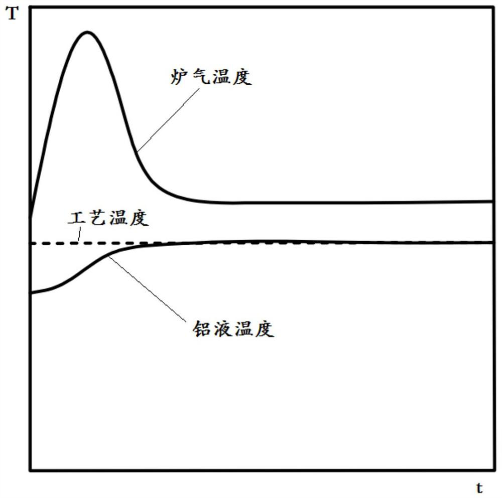 Intelligent temperature control system and intelligent temperature control method for low-pressure cast aluminum alloy melt