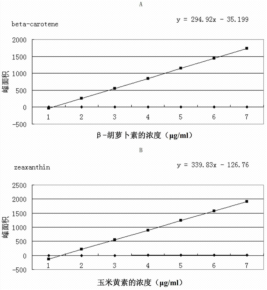 Protein IbGGPS, encoding gene and application thereof to plant carotenoid content control