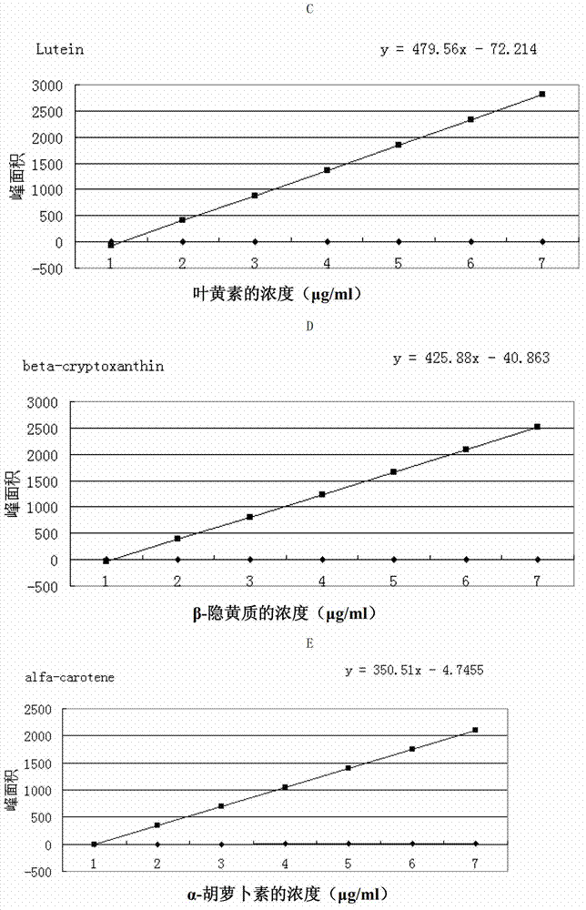 Protein IbGGPS, encoding gene and application thereof to plant carotenoid content control