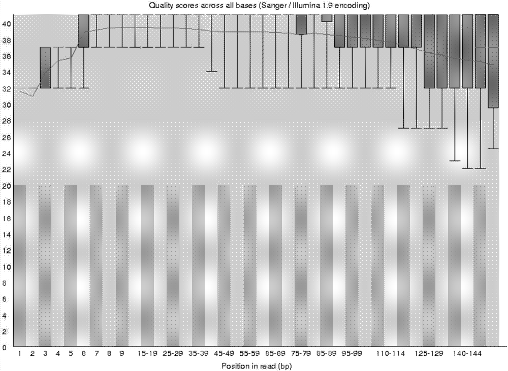 Method for extracting cfDNA (cell-free deoxyribonucleic acid) from hydrothorax, kit and constructed cfDNA library