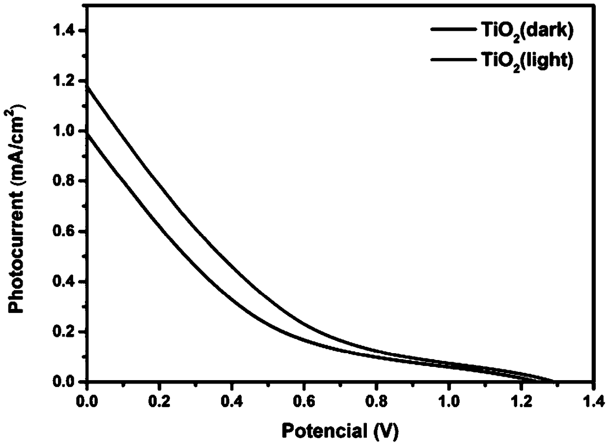 A light-induced methanol fuel cell at room temperature