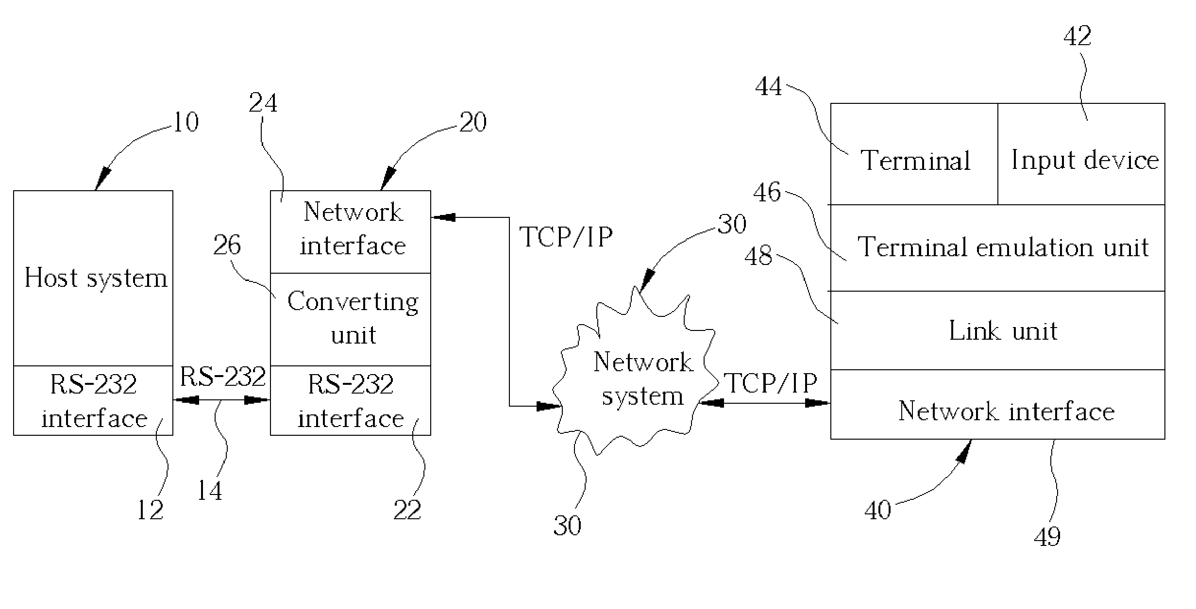 Remote terminal emulation system and method