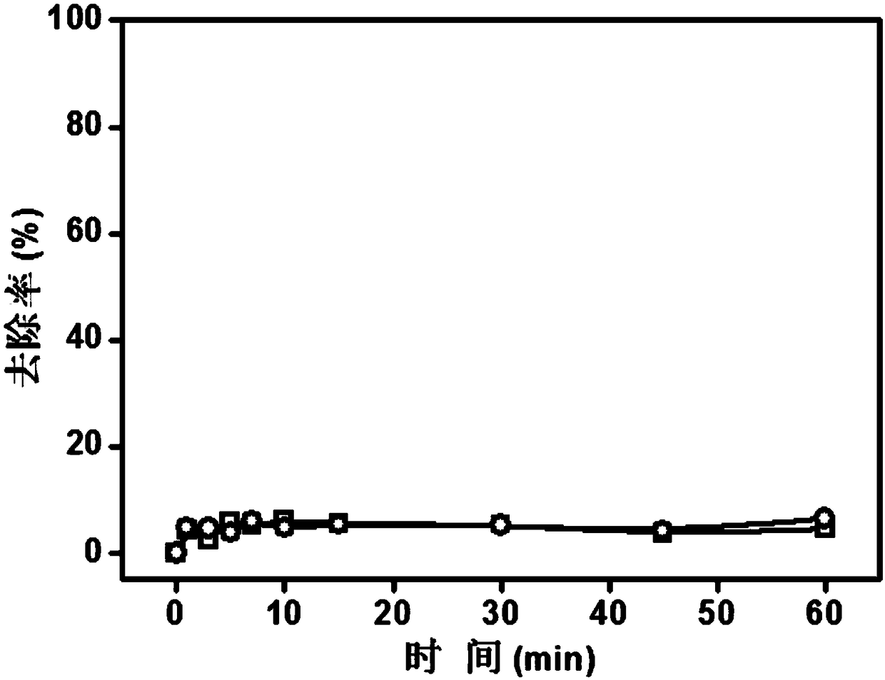 Method for directional production of singlet oxygen by activating persulfate via carbonylation carbon material