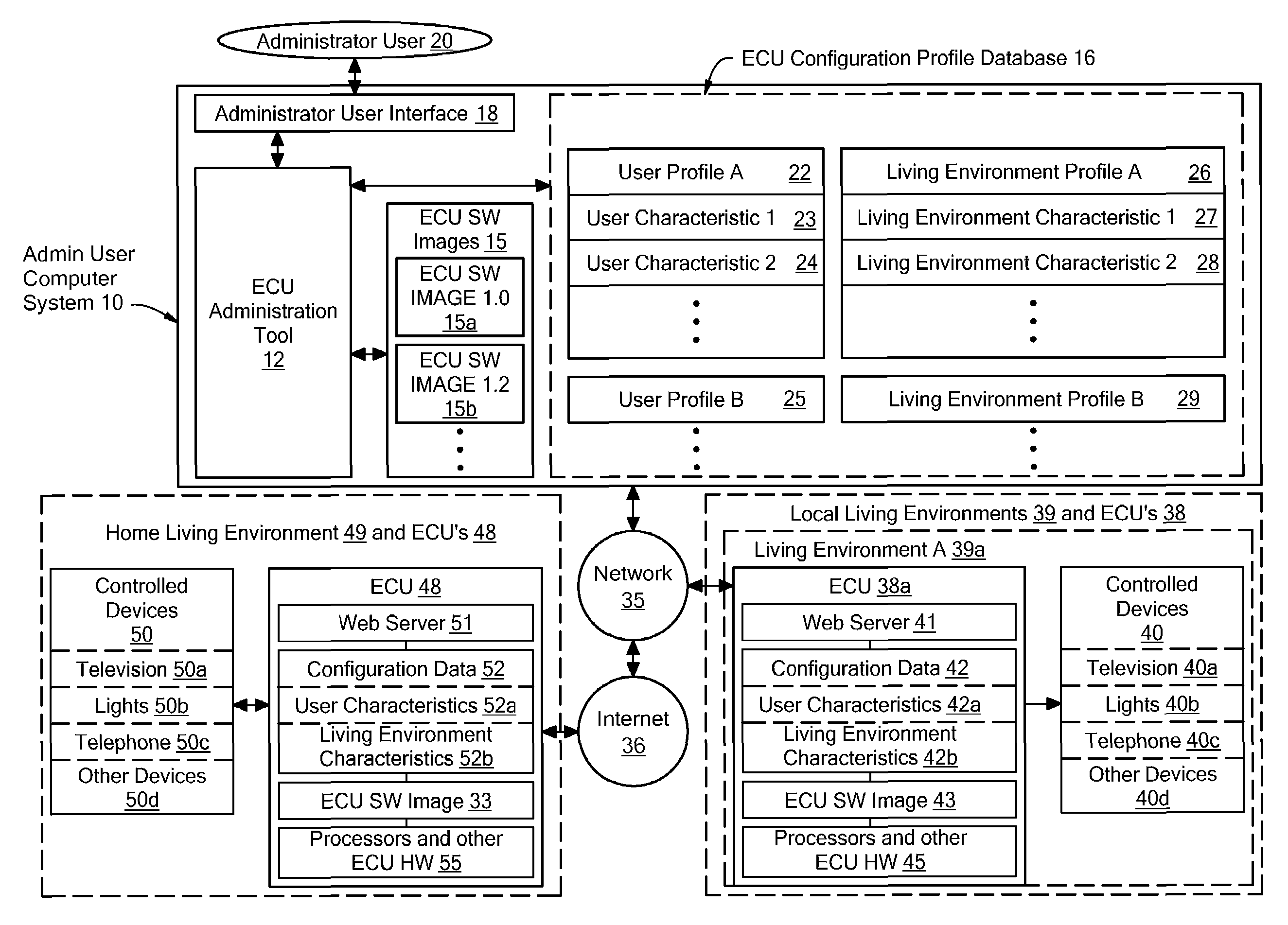 System and method for controlling a network of environmental control units