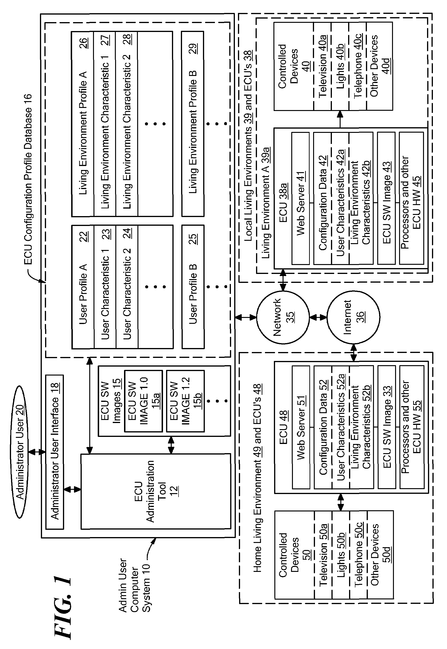 System and method for controlling a network of environmental control units