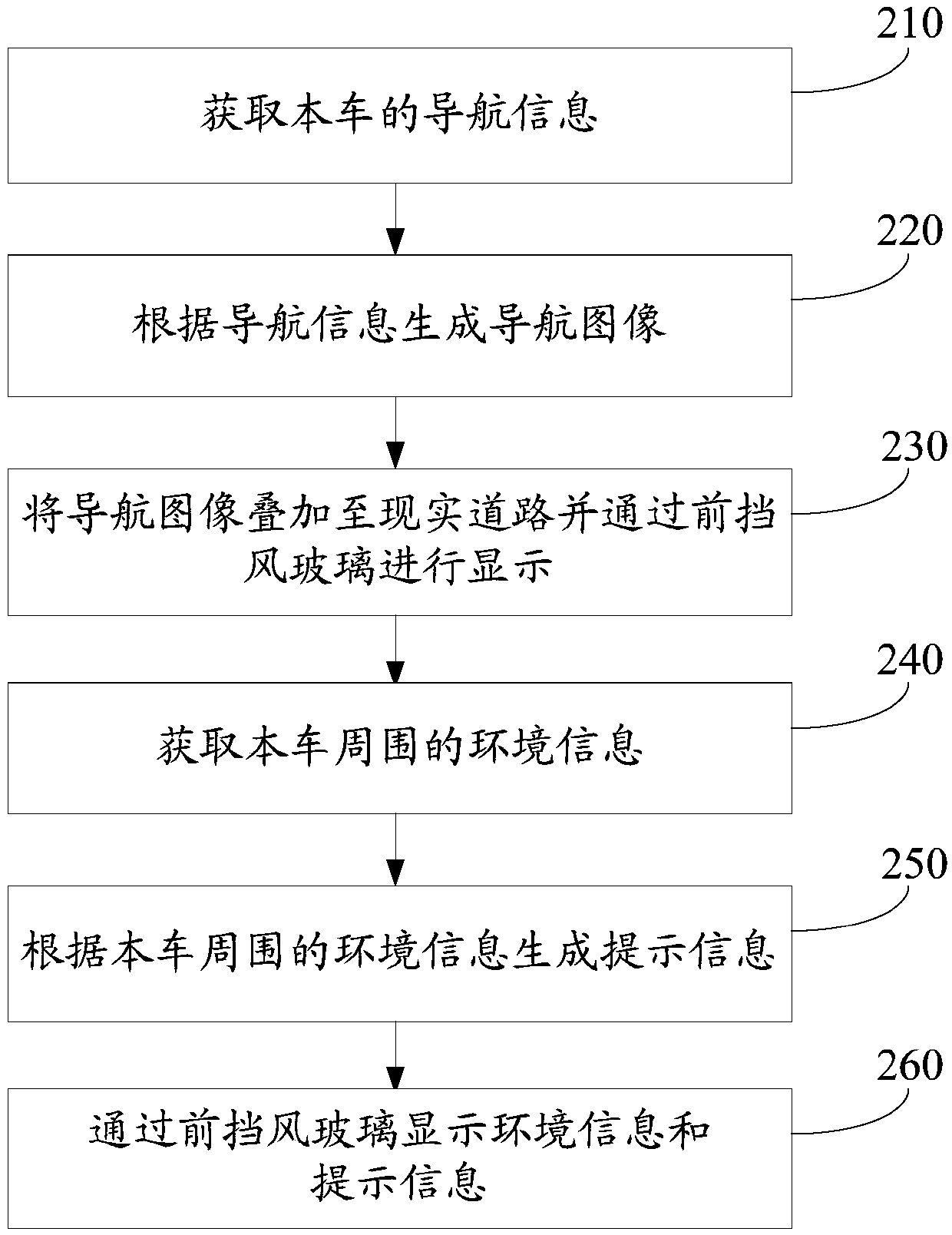 Vehicle driving prompt method and device