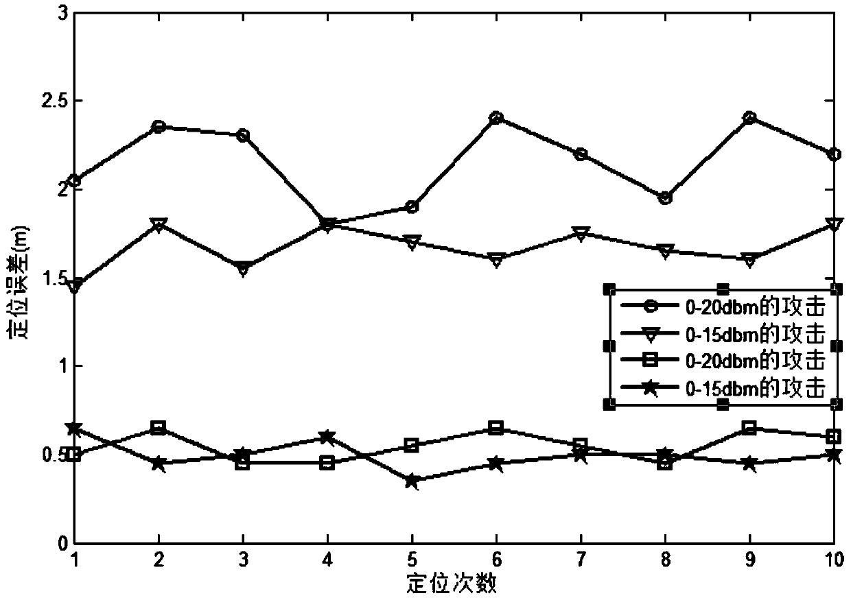 An indoor positioning method based on trusted location fingerprints