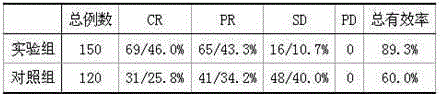 Traditional Chinese medicine composition for preventing and treating ovarian cancer and preparation method thereof