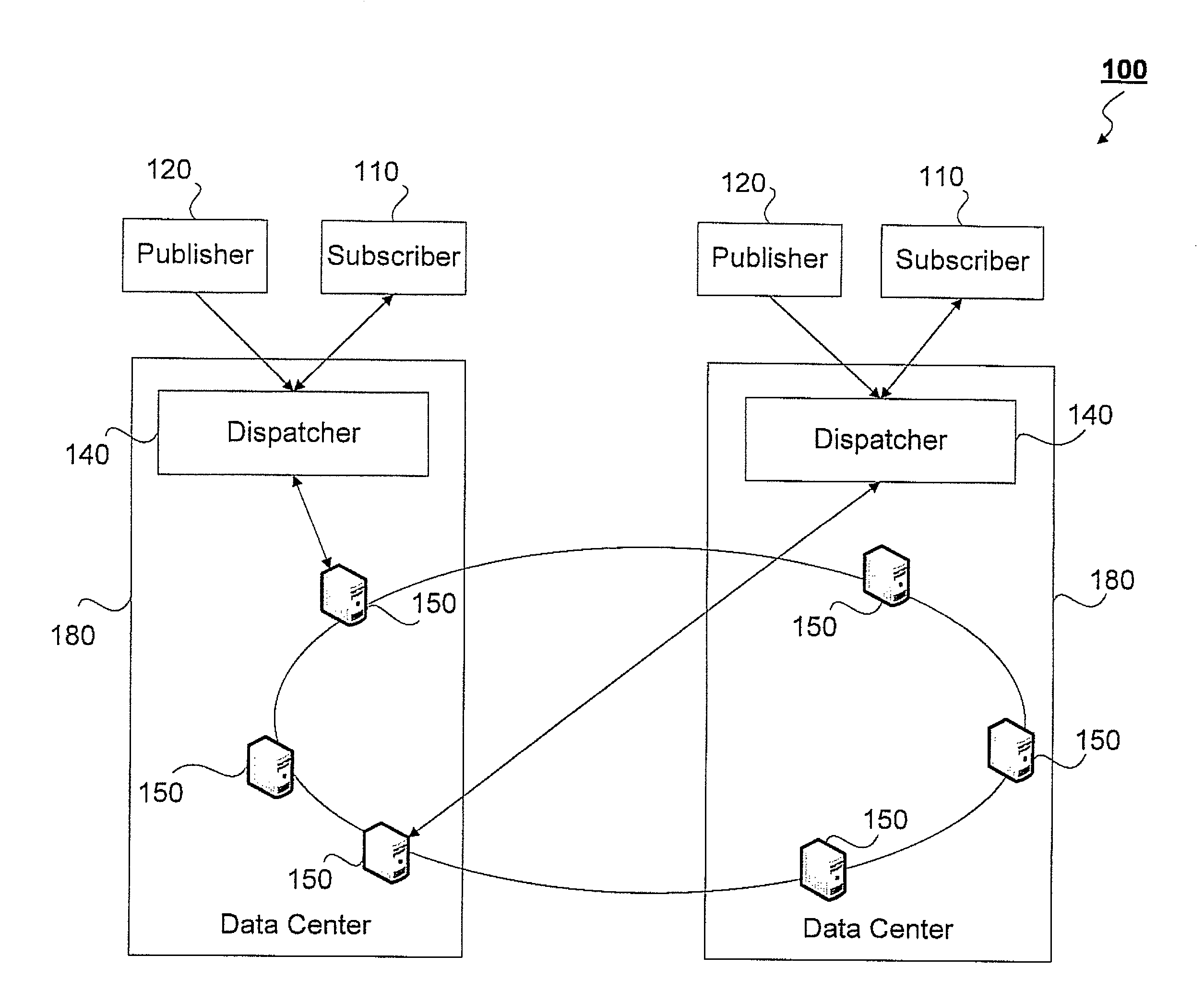 Elastic and scalable publish/subscribe service