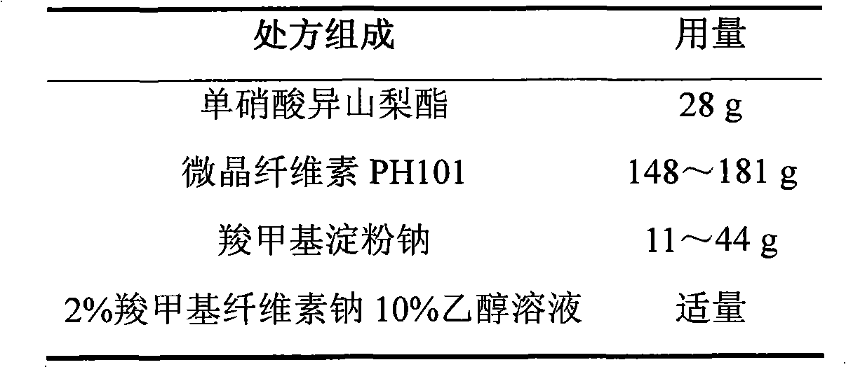 Isosorbide mononitrate sustained-release pellet, and isosorbide mononitrate quick-release and sustained-release pellet capsule adopting it