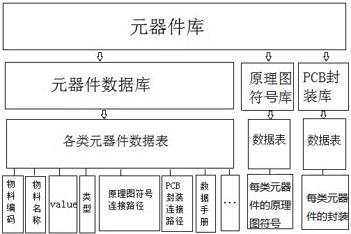 Method for configuring component library in PCB