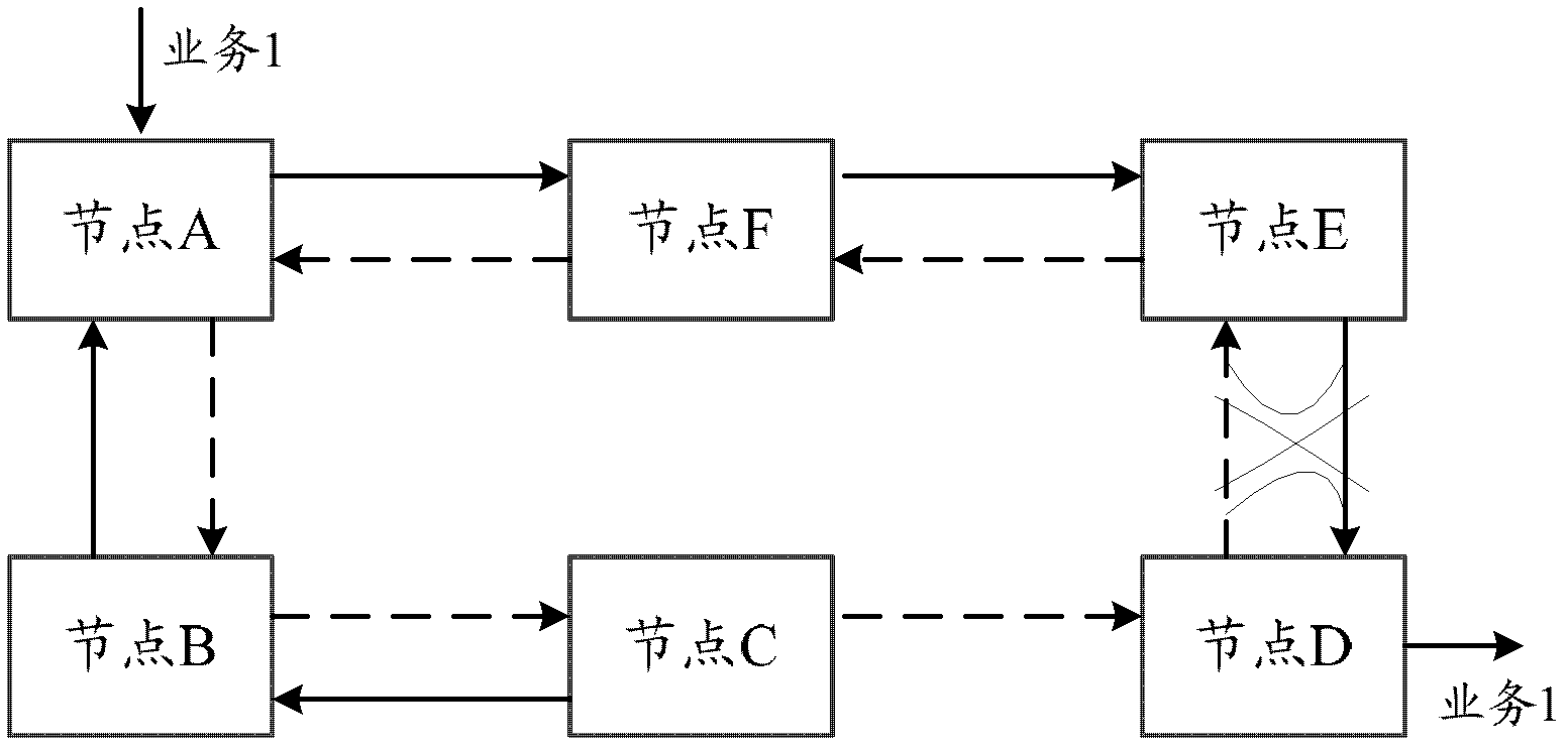 Method and system for restraining service message storm in looped network protection