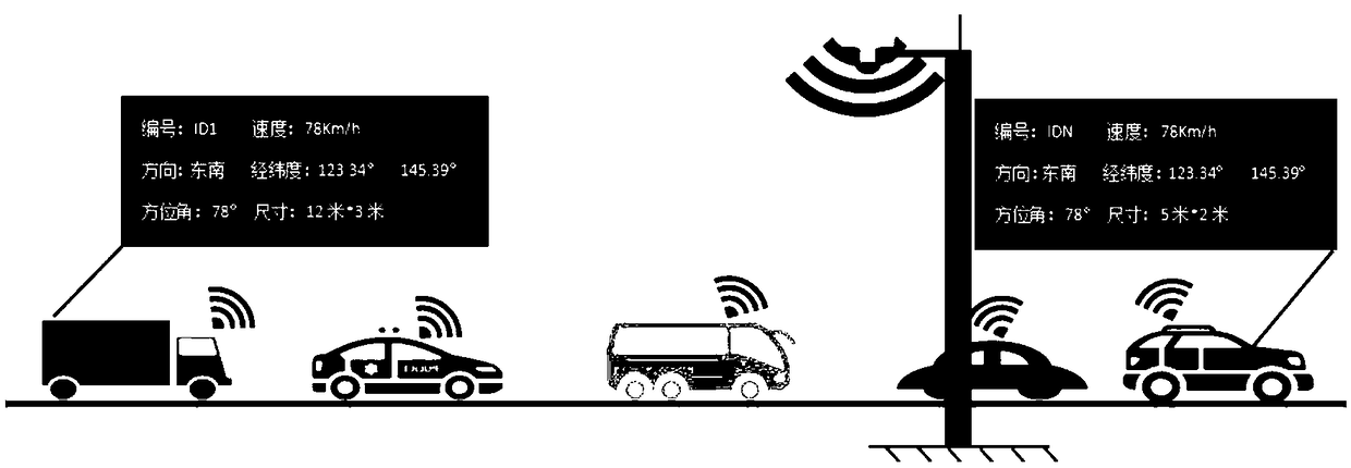 Path recognition method based on four-dimensional live-action traffic simulation road condition awareness management system