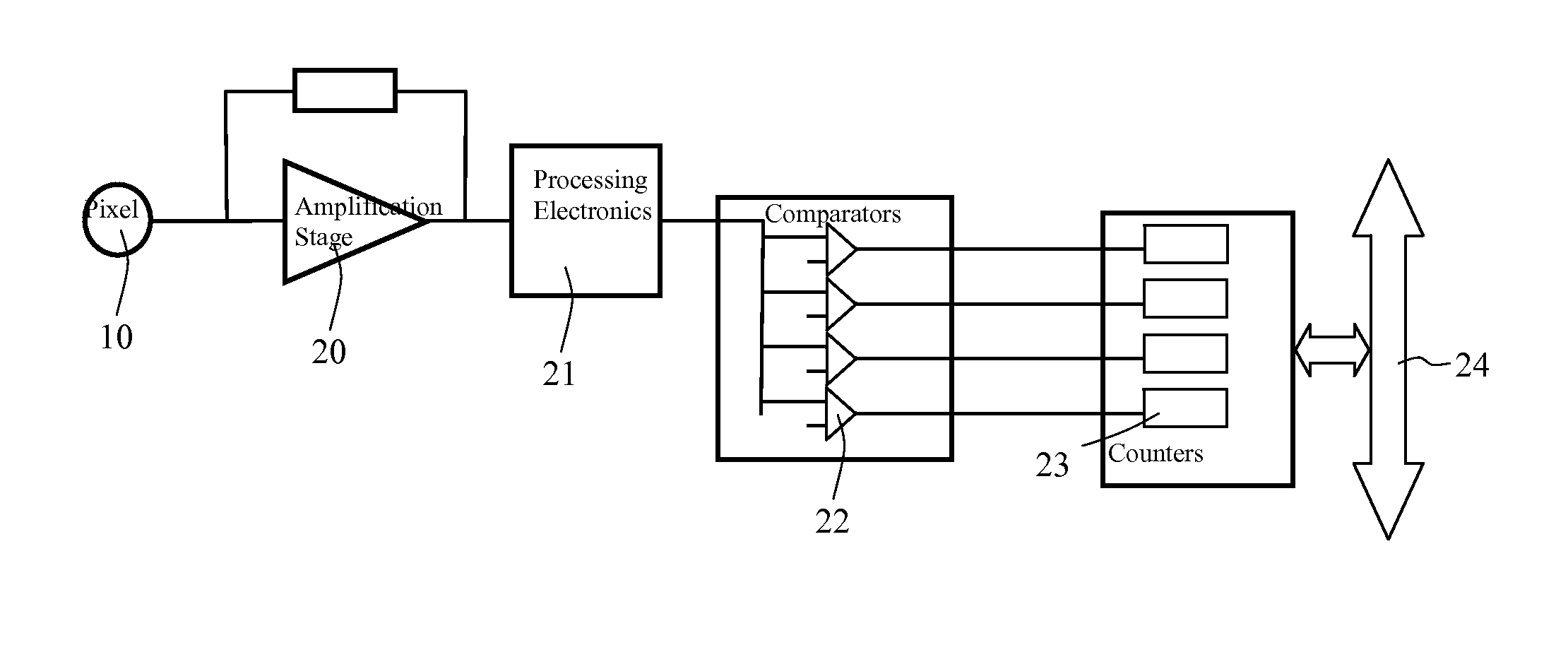 Method of calibrating an X-ray detector