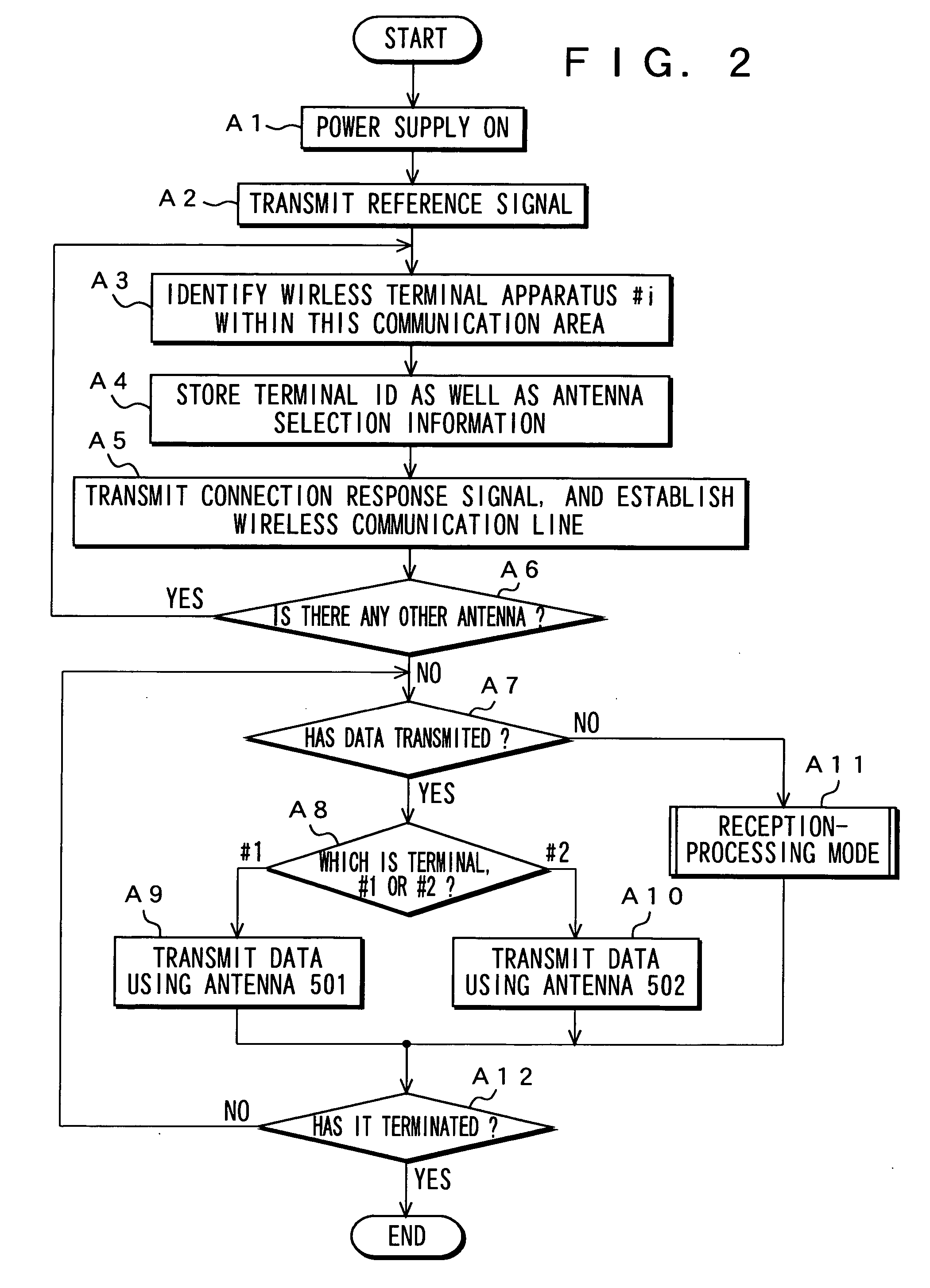 Radio communication system, radio communication device, and radio communication method